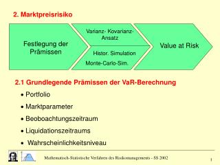 2.1 Grundlegende Prämissen der VaR-Berechnung  Portfolio  Marktparameter