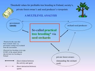 Threshold values for profitable tree breeding in Finland, society’s,