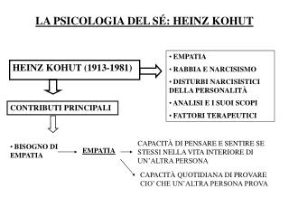 LA PSICOLOGIA DEL S É : HEINZ KOHUT