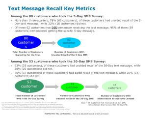 Text Message Recall Key Metrics