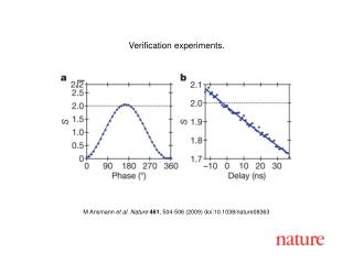 M Ansmann et al. Nature 461 , 504 - 506 (2009) doi:10.1038/nature08 363