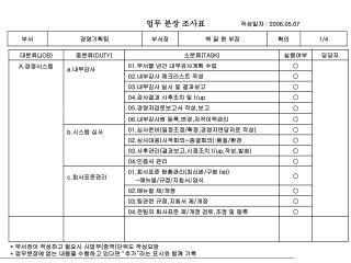 업무 분장 조사표