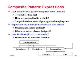 Composite Pattern: Expressions