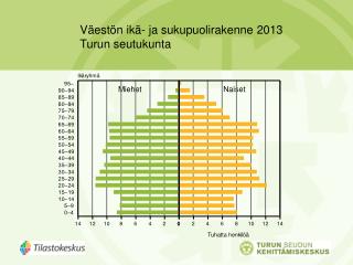 Väestön ikä- ja sukupuolirakenne 2013 Turun seutukunta