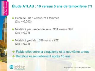 Étude ATLAS : 10 versus 5 ans de tamoxifène (1)