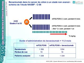 Bevacizumab dans le cancer du côlon à un stade non avancé : schéma de l’étude NASBP - C-08