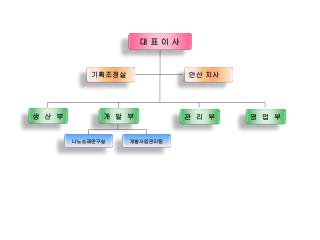 대 표 이 사