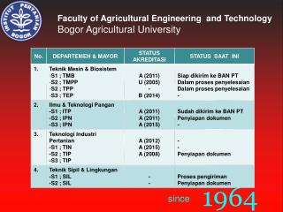 Fa culty of Agricultural Engineering and Technology