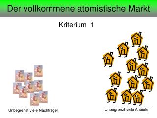 Der vollkommene atomistische Markt