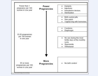 Contraception Slide