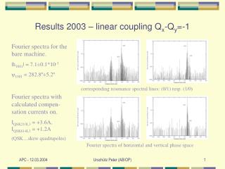 Results 2003 – linear coupling Q x -Q y =-1
