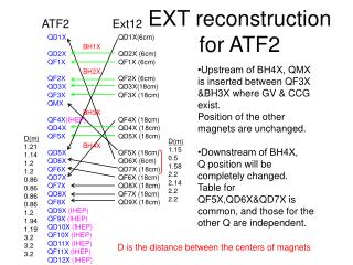 EXT reconstruction for ATF2