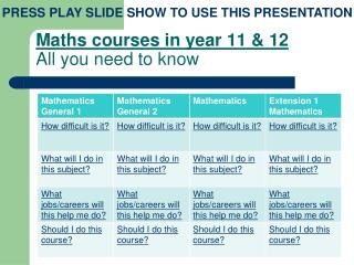Maths courses in year 11 &amp; 12 All you need to know