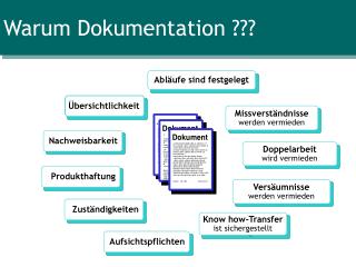 Warum Dokumentation ???