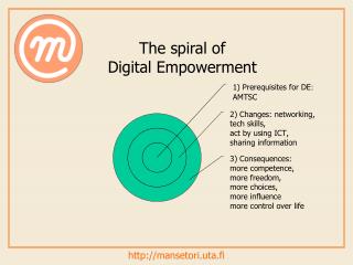 The spiral of Digital Empowerment
