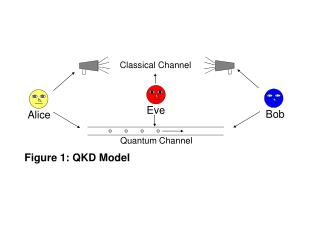 Quantum Channel