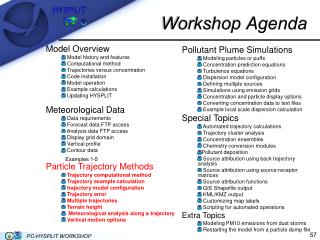 Workshop Agenda