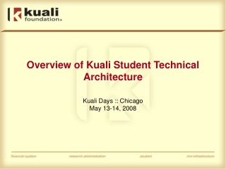 Overview of Kuali Student Technical Architecture