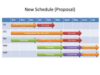 New Schedule (Proposal)