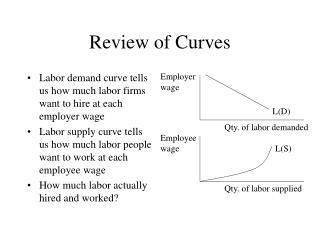 Review of Curves