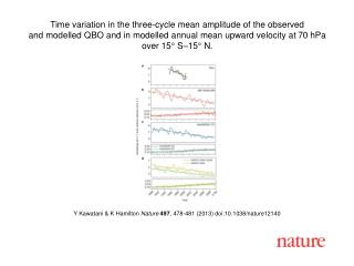 Y Kawatani &amp; K Hamilton Nature 497 , 478-481 (2013) doi:10.1038/nature12140