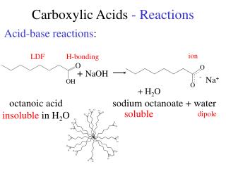 Carboxylic Acids - Reactions