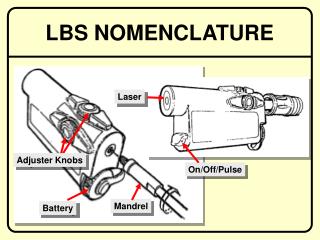 LBS NOMENCLATURE