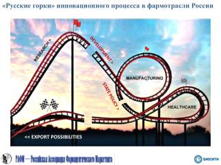 «Русские горки» инновационного процесса в фармотрасли России