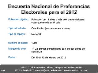Encuesta Nacional de Preferencias Electorales para el 2012
