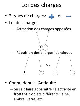 Loi des charges