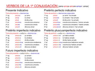 VERBOS DE LA 1ª CONJUGACIÓN (amo- ama s- ama re- amav i: amar)