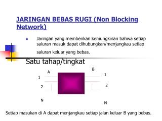 JARINGAN BEBAS RUGI (Non Blocking Network)