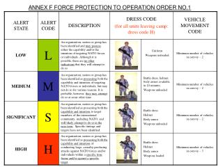 ANNEX F FORCE PROTECTION TO OPERATION ORDER NO.1