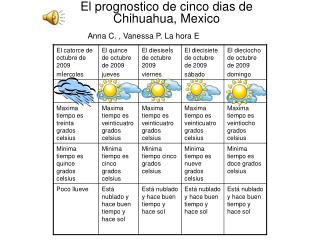 El prognostico de cinco dias de Chihuahua, Mexico