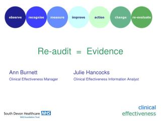 Re-audit = Evidence