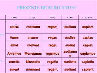 subjuntivo