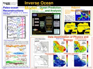 Inverse Ocean Modeling