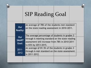 SIP Reading Goal