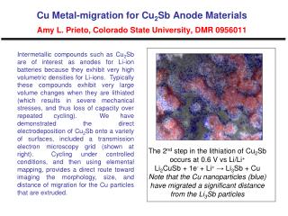 The 2 nd step in the lithiation of Cu 2 Sb occurs at 0.6 V vs Li/Li +