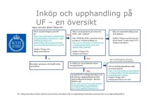 Inköp och upphandling på UF – en översikt