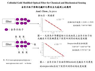 Colloidal Gold Modified Optical Fiber for Chemical and Biochemical Sensing 金奈米粒子修飾光纖於化學及生化感測上的應用