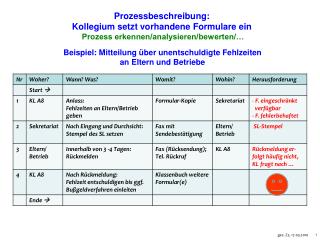 Beispiel: Mitteilung über unentschuldigte Fehlzeiten an Eltern und Betriebe