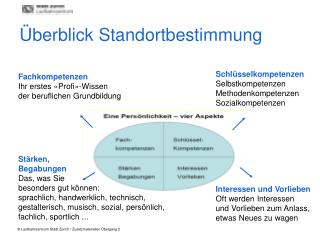 Fachkompetenzen Ihr erstes «Profi»-Wissen der beruflichen Grundbildung