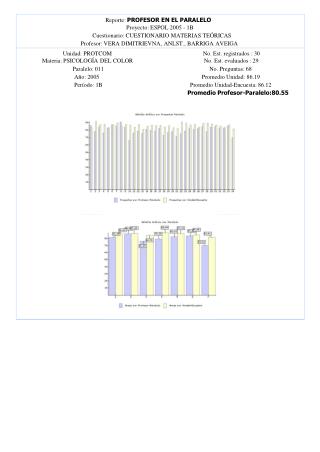 Reporte: PROFESOR EN EL PARALELO Proyecto: ESPOL 2005 - 1B