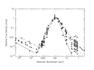 Comparison of Photometric And Spectroscopic Redshifts