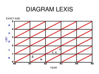 DIAGRAM LEXIS