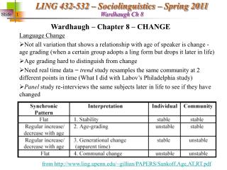 Wardhaugh – Chapter 8 – CHANGE