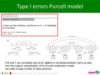 Type I errors Purcell model