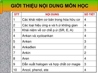 GIỚI THIỆU NỘI DUNG MÔN HỌC