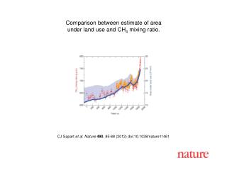 CJ Sapart et al. Nature 490 , 85-88 (2012) doi:10.1038/nature11461